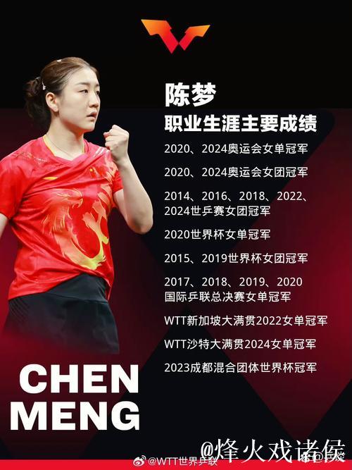 陈梦4-2战胜蒯曼 挺进十五运会乒乓球女单四强