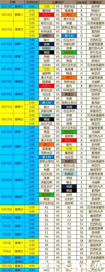 世界杯赛程预测:最强阵容与赛事变化 世界杯赛程预测:最强阵容与赛事变化