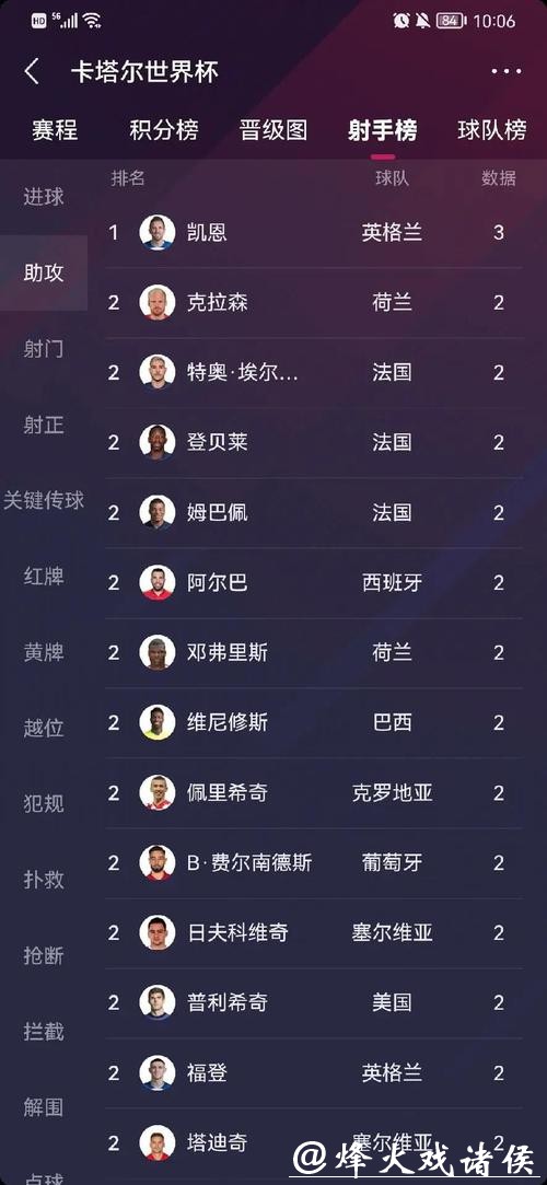 世界杯比分预测:小组赛关键因素解析 世界杯比分预测:小组赛关键因素解析