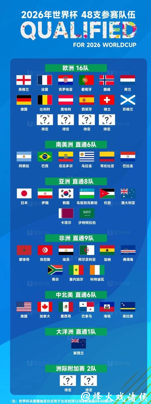 2026世界杯投注中的冷门球队投资价值分析 2026世界杯投注中的冷门球队投资价值分析