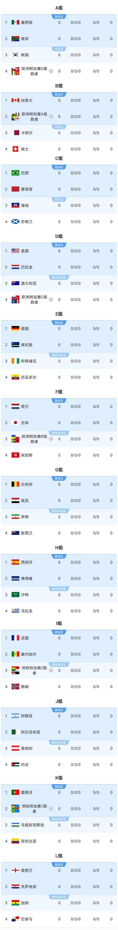 2026世界杯投注中的冷门球队投资价值分析 2026世界杯投注中的冷门球队投资价值分析