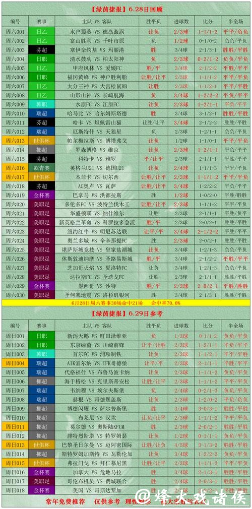 世界杯外围买球的投注种类与区别