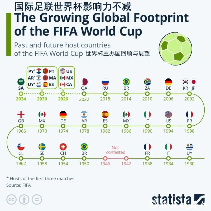 世界杯比赛预测：球场外因素影响分析