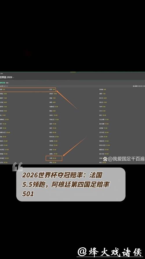 2026世界杯夺冠赔率:夺冠赔率如何影响球迷投注选择 2026世界杯夺冠赔率:夺冠赔率如何影响球迷投注选择