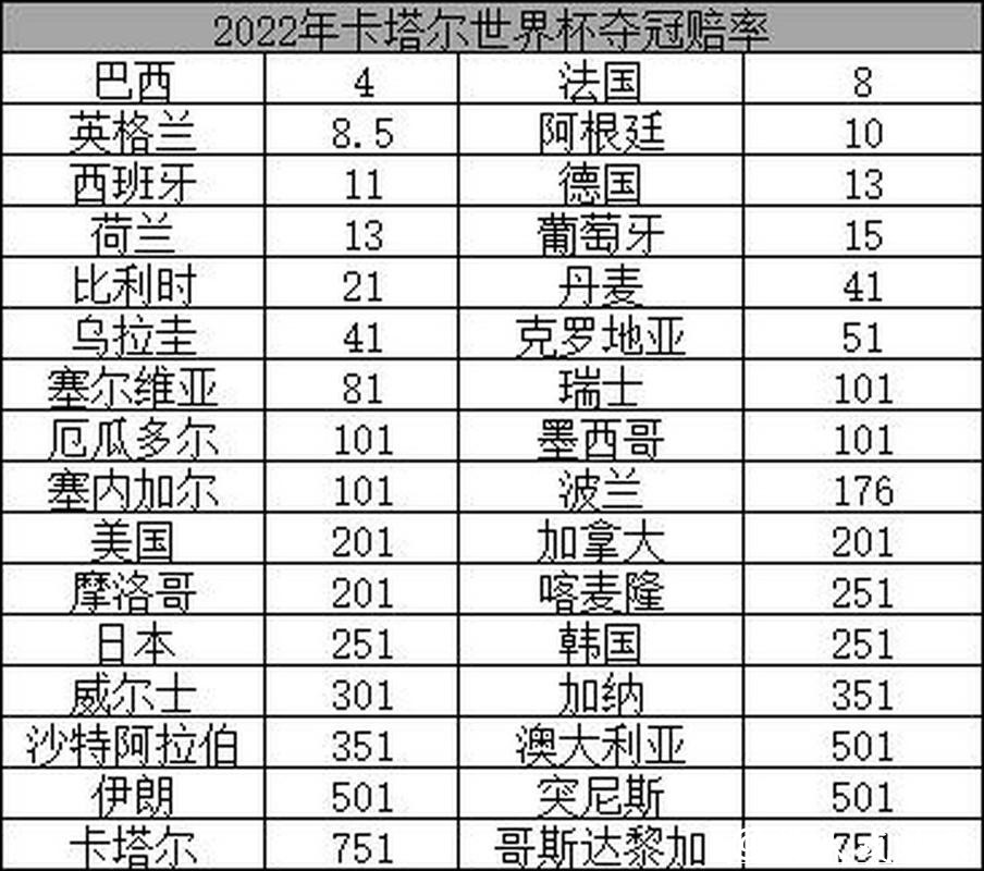 2026世界杯夺冠赔率:夺冠赔率如何影响球迷投注选择 2026世界杯夺冠赔率:夺冠赔率如何影响球迷投注选择