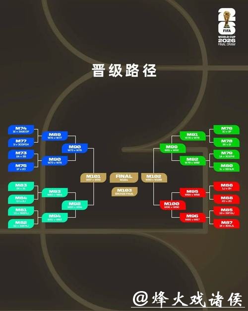 2026世界杯下注:了解各种投注类型与规则 2026世界杯下注:了解各种投注类型与规则